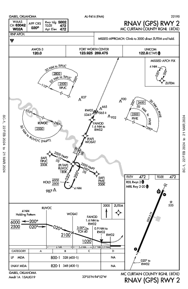 Mc Curtain County Rgnl Idabel, OK (4O4): RNAV (GPS) RWY 02 (IAP)