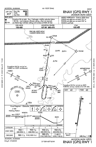Jackson Muni Jackson, AL (4R3): RNAV (GPS) RWY 01 (IAP)
