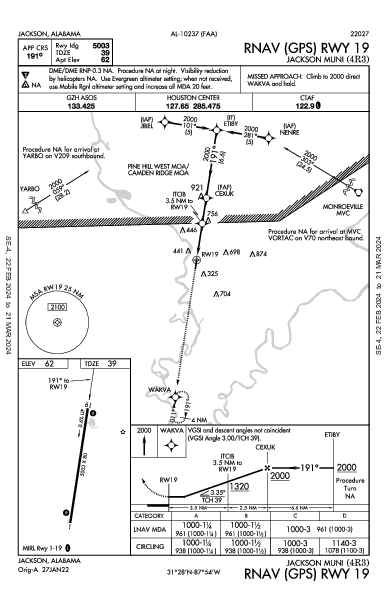 Jackson Muni Jackson, AL (4R3): RNAV (GPS) RWY 19 (IAP)
