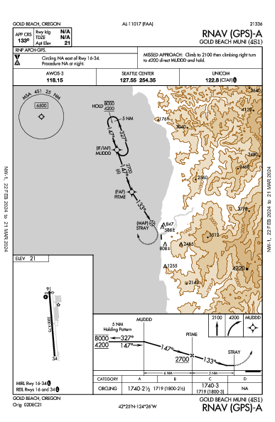 Gold Beach Muni Gold Beach, OR (4S1): RNAV (GPS)-A (IAP)