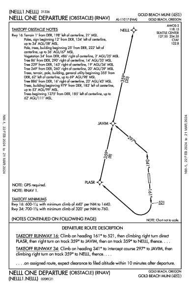 Gold Beach Muni Gold Beach, OR (4S1): NELLL ONE (OBSTACLE) (RNAV) (ODP)