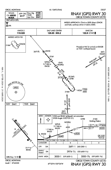 Circle Town County Circle, MT (4U6): RNAV (GPS) RWY 30 (IAP)