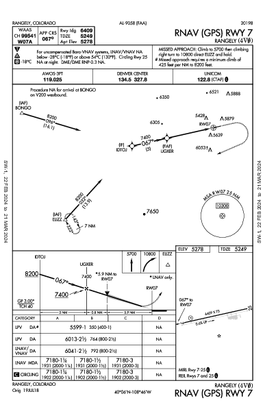 Rangely Rangely, CO (4V0): RNAV (GPS) RWY 07 (IAP)