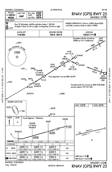Rangely Rangely, CO (4V0): RNAV (GPS) RWY 25 (IAP)