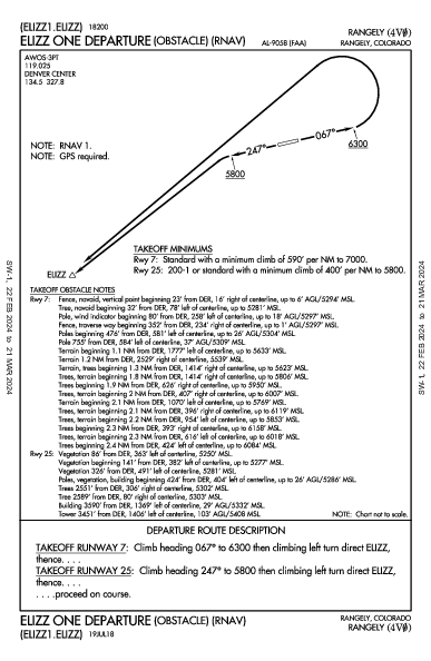 Rangely Rangely, CO (4V0): ELIZZ ONE (OBSTACLE) (RNAV) (ODP)