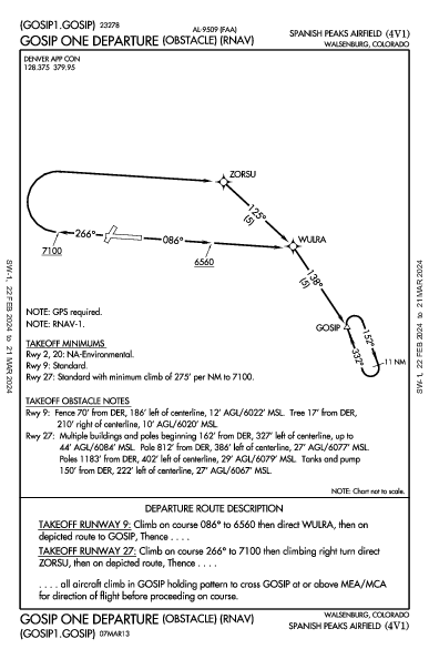 Spanish Peaks Airfield Walsenburg, CO (4V1): GOSIP ONE (OBSTACLE) (RNAV) (ODP)