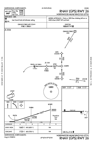 Northwood Muni/Vince Fld Northwood, ND (4V4): RNAV (GPS) RWY 26 (IAP)