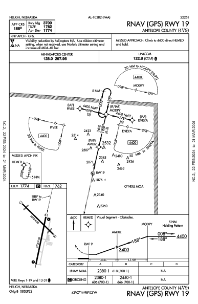 Antelope County Neligh, NE (4V9): RNAV (GPS) RWY 19 (IAP)