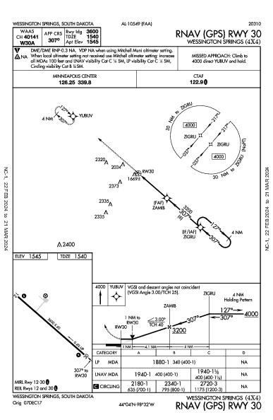 Wessington Springs Wessington Springs, SD (4X4): RNAV (GPS) RWY 30 (IAP)