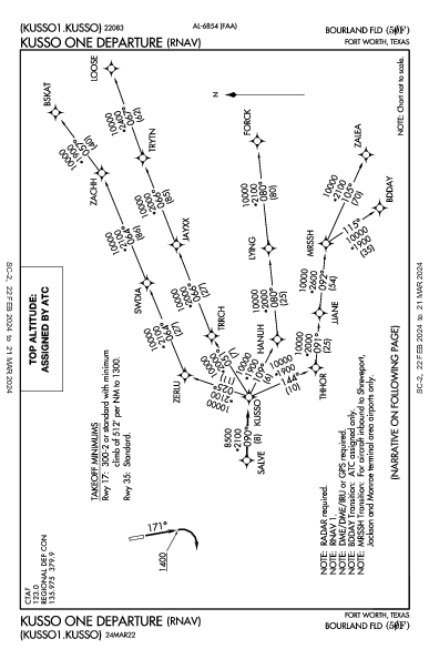 Bourland Fld Fort Worth, TX (50F): KUSSO ONE (RNAV) (DP)