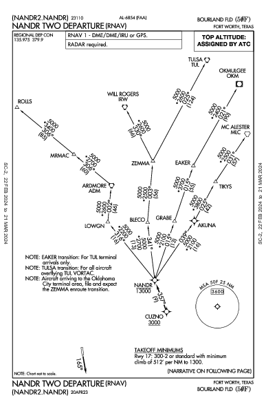 Bourland Fld Fort Worth, TX (50F): NANDR TWO (RNAV) (DP)