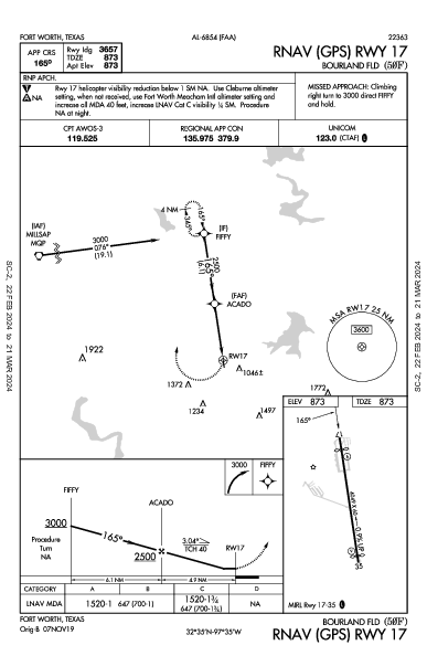 Bourland Fld Fort Worth, TX (50F): RNAV (GPS) RWY 17 (IAP)