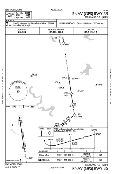 Bourland Fld Fort Worth, TX (50F): RNAV (GPS) RWY 35 (IAP)