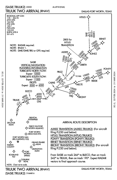 Bourland Fld Fort Worth, TX (50F): TRUUK TWO (RNAV) (STAR)