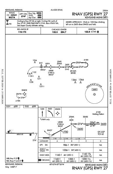 Kentland Muni Kentland, IN (50I): RNAV (GPS) RWY 27 (IAP)