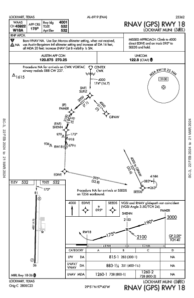 Lockhart Muni Lockhart, TX (50R): RNAV (GPS) RWY 18 (IAP)