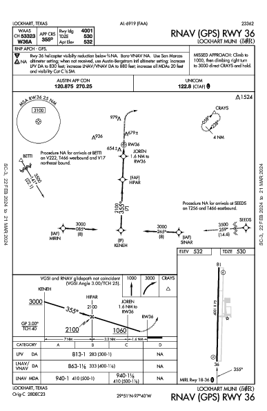 Lockhart Muni Lockhart, TX (50R): RNAV (GPS) RWY 36 (IAP)