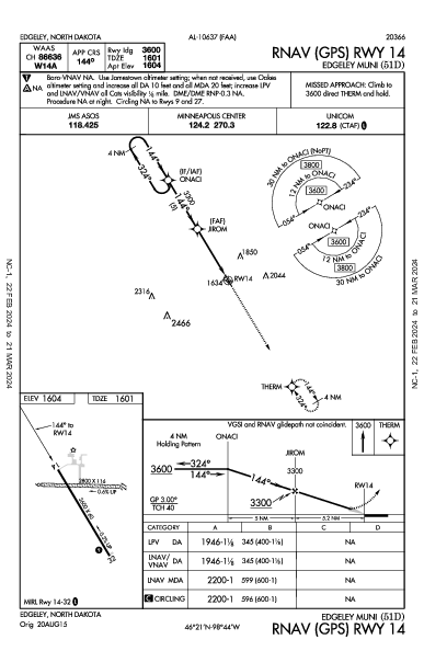 Edgeley Muni Edgeley, ND (51D): RNAV (GPS) RWY 14 (IAP)