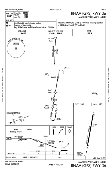 Madisonville Muni Madisonville, TX (51R): RNAV (GPS) RWY 36 (IAP)