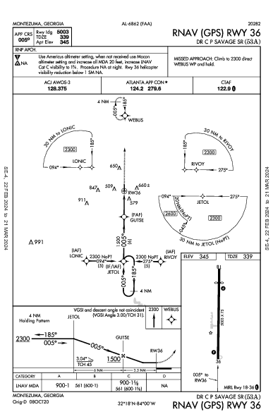 Dr C P Savage Sr Montezuma, GA (53A): RNAV (GPS) RWY 36 (IAP)