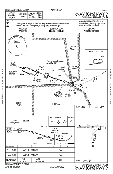 Defuniak Springs Defuniak Springs, FL (54J): RNAV (GPS) RWY 09 (IAP)