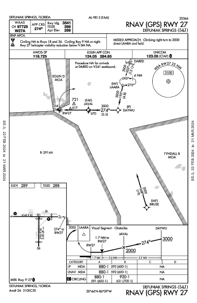 Defuniak Springs Defuniak Springs, FL (54J): RNAV (GPS) RWY 27 (IAP)