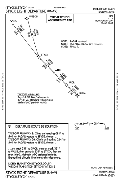 Rwj Airpark Baytown, TX (54T): STYCK EIGHT (RNAV) (DP)