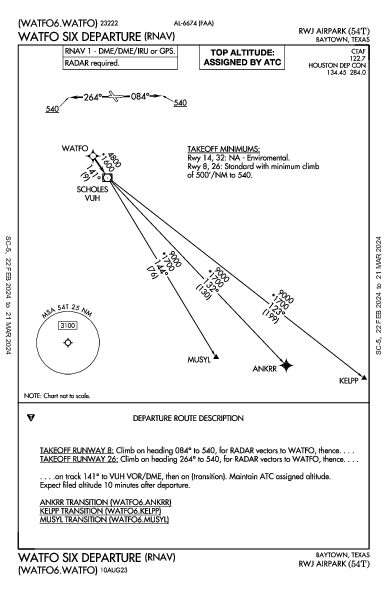 Rwj Airpark Baytown, TX (54T): WATFO SIX (RNAV) (DP)