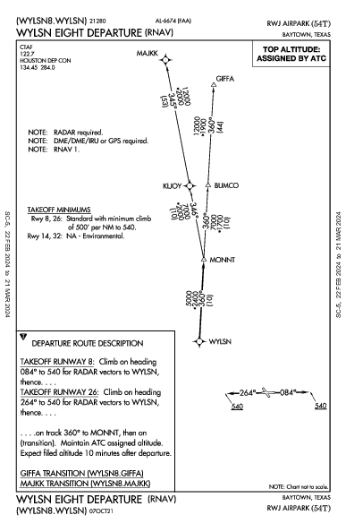 Rwj Airpark Baytown, TX (54T): WYLSN EIGHT (RNAV) (DP)