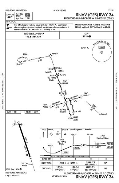 Rushford Muni/Robert W Bunke Fld Rushford, MN (55Y): RNAV (GPS) RWY 34 (IAP)