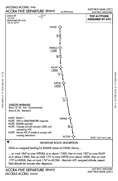 East Troy Muni East Troy, WI (57C): ACCRA FIVE (RNAV) (DP)