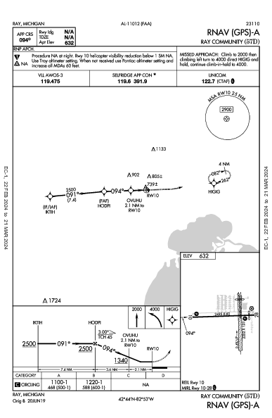 Ray Community Ray, MI (57D): RNAV (GPS)-A (IAP)