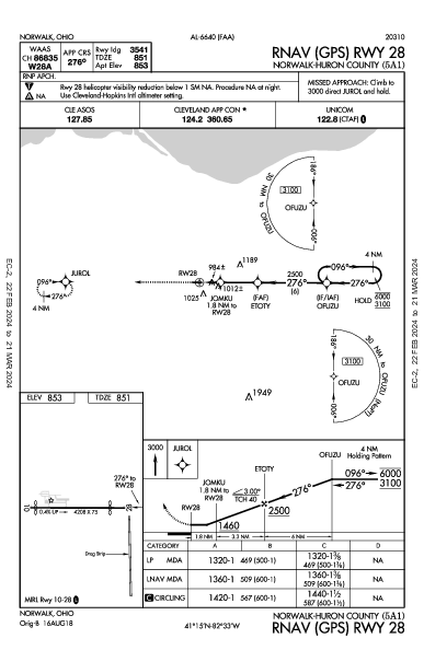 Norwalk-Huron County Norwalk, OH (5A1): RNAV (GPS) RWY 28 (IAP)