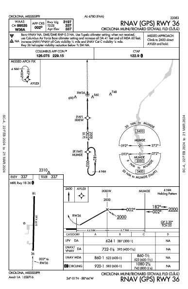 Okolona Muni/Richard Stovall Fld Okolona, MS (5A4): RNAV (GPS) RWY 36 (IAP)