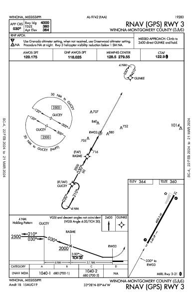 Winona-Montgomery County Winona, MS (5A6): RNAV (GPS) RWY 03 (IAP)