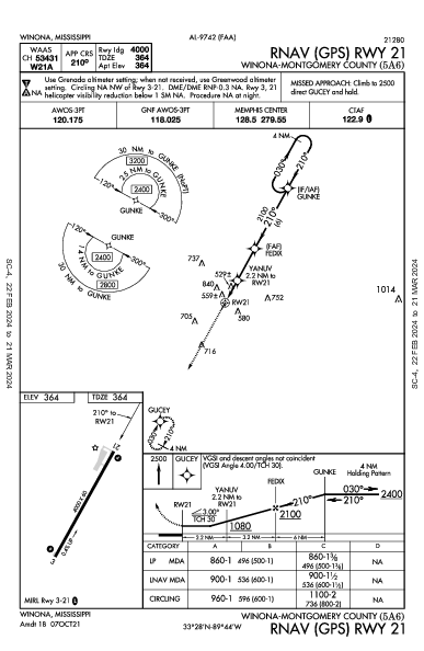 Winona-Montgomery County Winona, MS (5A6): RNAV (GPS) RWY 21 (IAP)