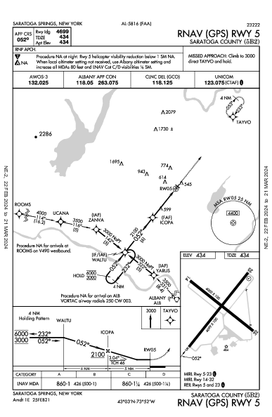 Saratoga County Saratoga Springs, NY (5B2): RNAV (GPS) RWY 05 (IAP)