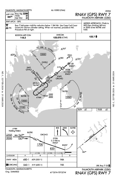 Falmouth Airpark Falmouth, MA (5B6): RNAV (GPS) RWY 07 (IAP)