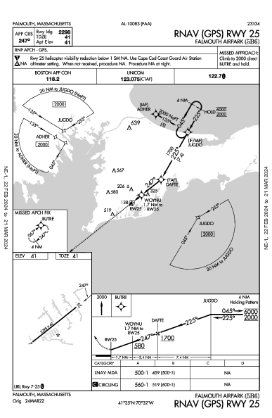 Falmouth Airpark Falmouth, MA (5B6): RNAV (GPS) RWY 25 (IAP)