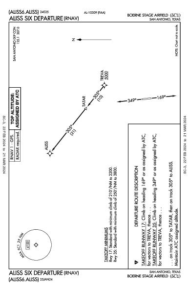 Boerne Stage Airfield San Antonio, TX (5C1): ALISS SIX (RNAV) (DP)