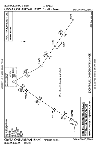 Boerne Stage Airfield San Antonio, TX (5C1): CRVZA ONE (RNAV) (STAR)