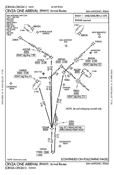 Boerne Stage Airfield San Antonio, TX (5C1): CRVZA ONE (RNAV) (STAR)