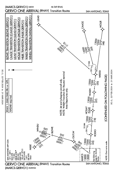 Boerne Stage Airfield San Antonio, TX (5C1): QERVO ONE (RNAV) (STAR)