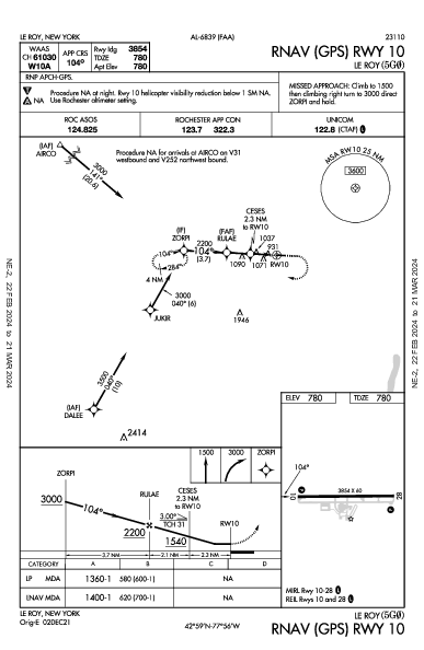 Le Roy Le Roy, NY (5G0): RNAV (GPS) RWY 10 (IAP)