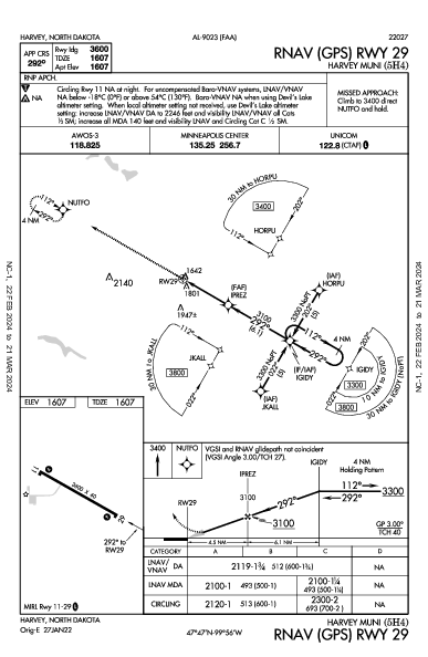 Harvey Muni Harvey, ND (5H4): RNAV (GPS) RWY 29 (IAP)