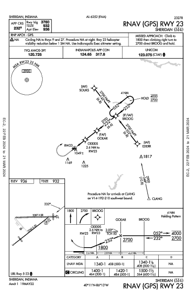 Sheridan Sheridan, IN (5I4): RNAV (GPS) RWY 23 (IAP)