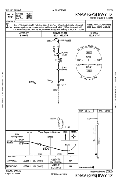 Tribune Muni Tribune, KS (5K2): RNAV (GPS) RWY 17 (IAP)