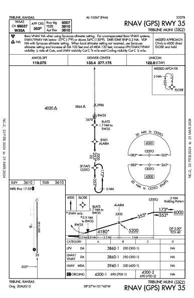 Tribune Muni Tribune, KS (5K2): RNAV (GPS) RWY 35 (IAP)