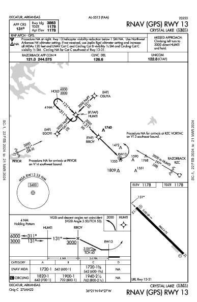 Crystal Lake Decatur, AR (5M5): RNAV (GPS) RWY 13 (IAP)