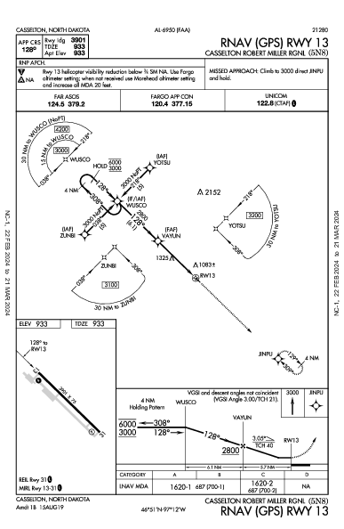 Casselton Robert Miller Rgnl Casselton, ND (5N8): RNAV (GPS) RWY 13 (IAP)